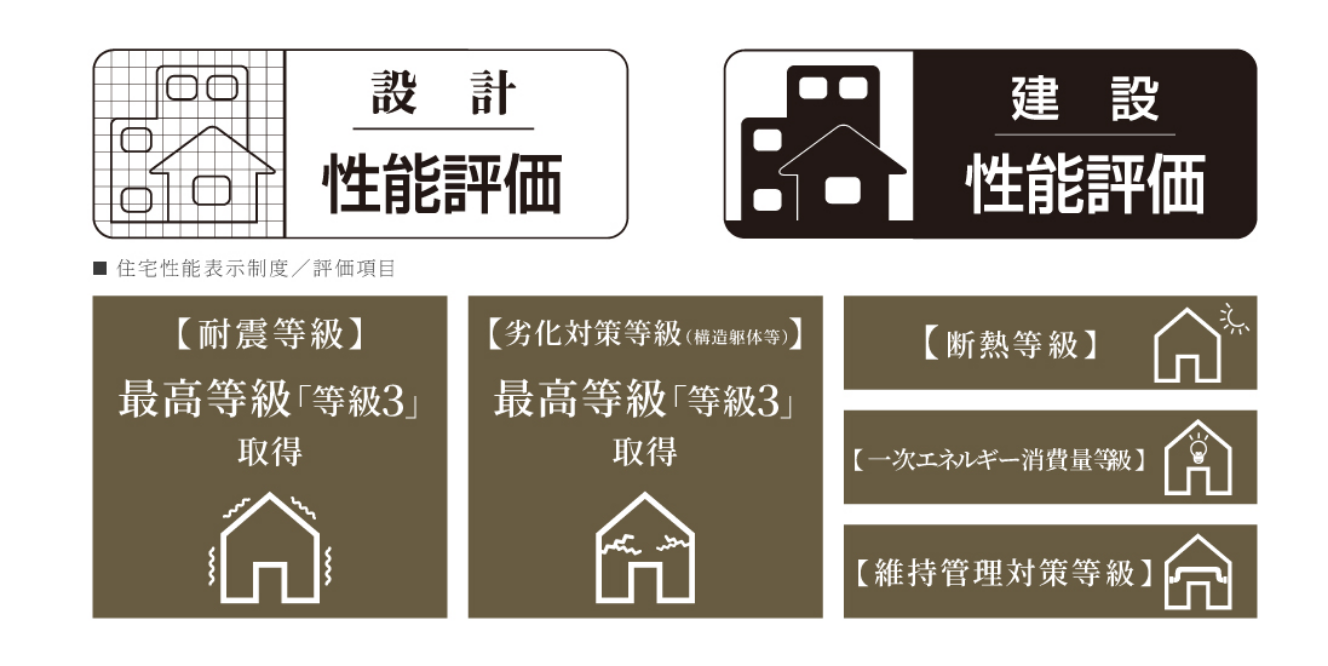 分譲品質を受け継ぐ、選ばれ続けるアパートブランド「REGIES」